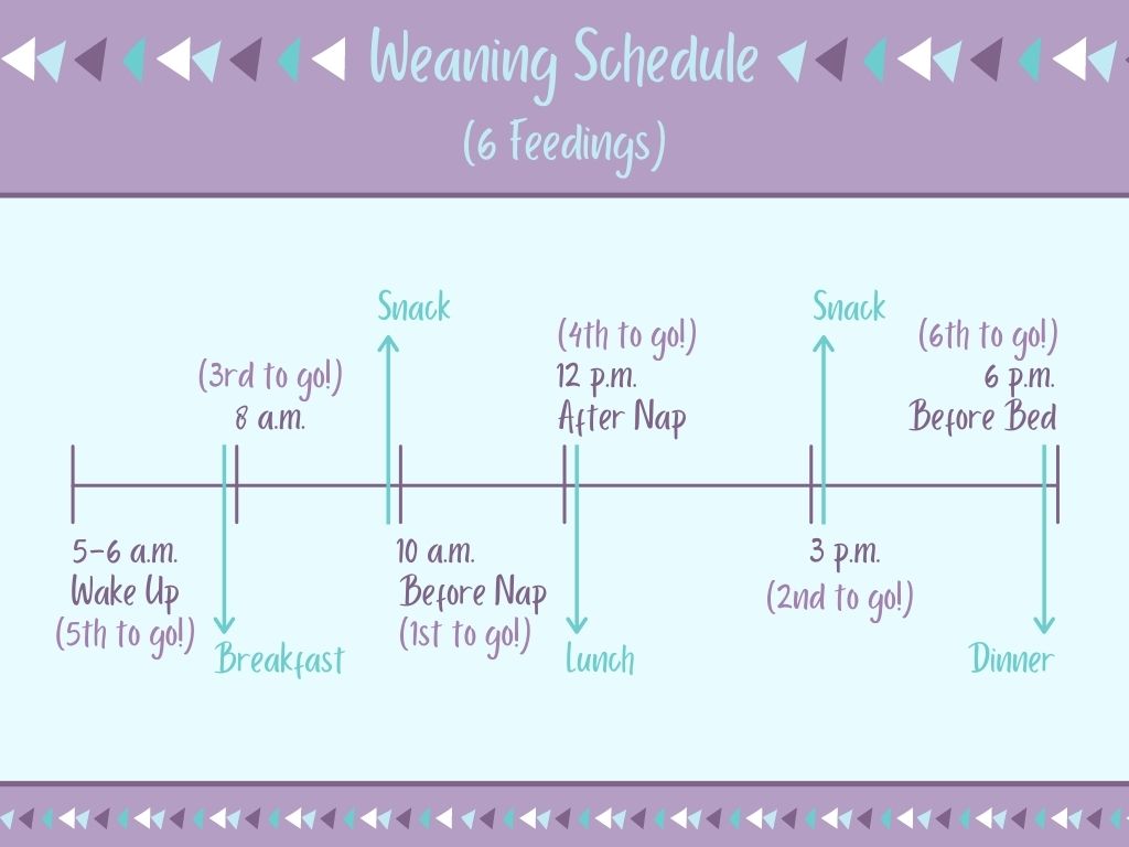 Weaning From Breastfeeding Schedule