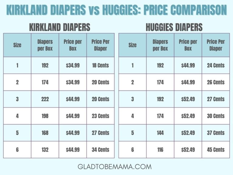 Kirkland Diapers vs Huggies Which is Better? Glad To Be Mama